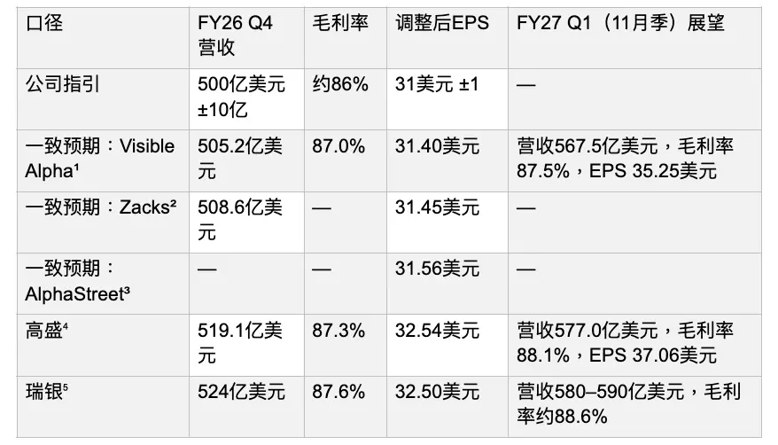 美光财报前瞻:2026财年Q4将至,HBM、SCA与回购计划能否推动美光开启”去周期化”新纪元?