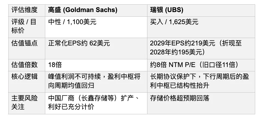 美光财报前瞻:2026财年Q4将至,HBM、SCA与回购计划能否推动美光开启”去周期化”新纪元?