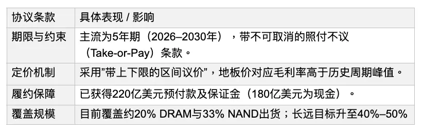 美光财报前瞻:2026财年Q4将至,HBM、SCA与回购计划能否推动美光开启”去周期化”新纪元?