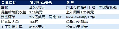 美债5.34%炸出24年新高,埃森哲却暴涨16%:同一夜,两个方向的历史纪录