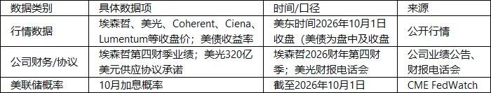 美债5.34%炸出24年新高,埃森哲却暴涨16%:同一夜,两个方向的历史纪录