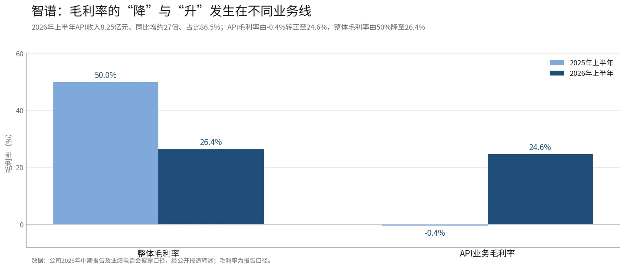 GLM-5.3 listed on Amazon, Zhipu surged 14% in two days