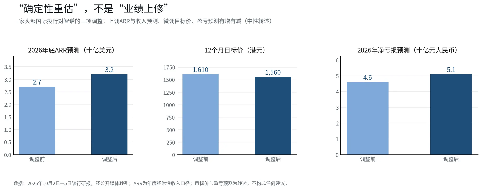 GLM-5.3 listed on Amazon, Zhipu surged 14% in two days