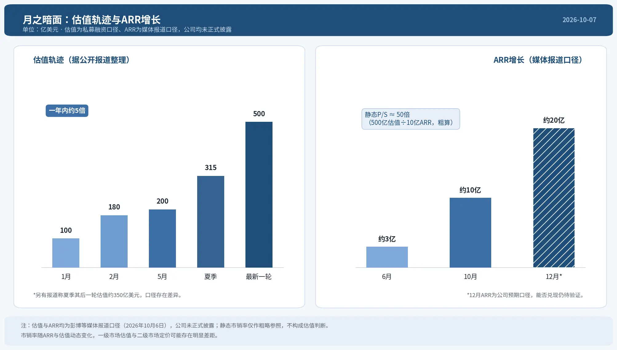 Kimi's parent company is reportedly preparing for an IPO in Hong Kong, with a valuation of about 50 billion USD! KeLing AI is also coming