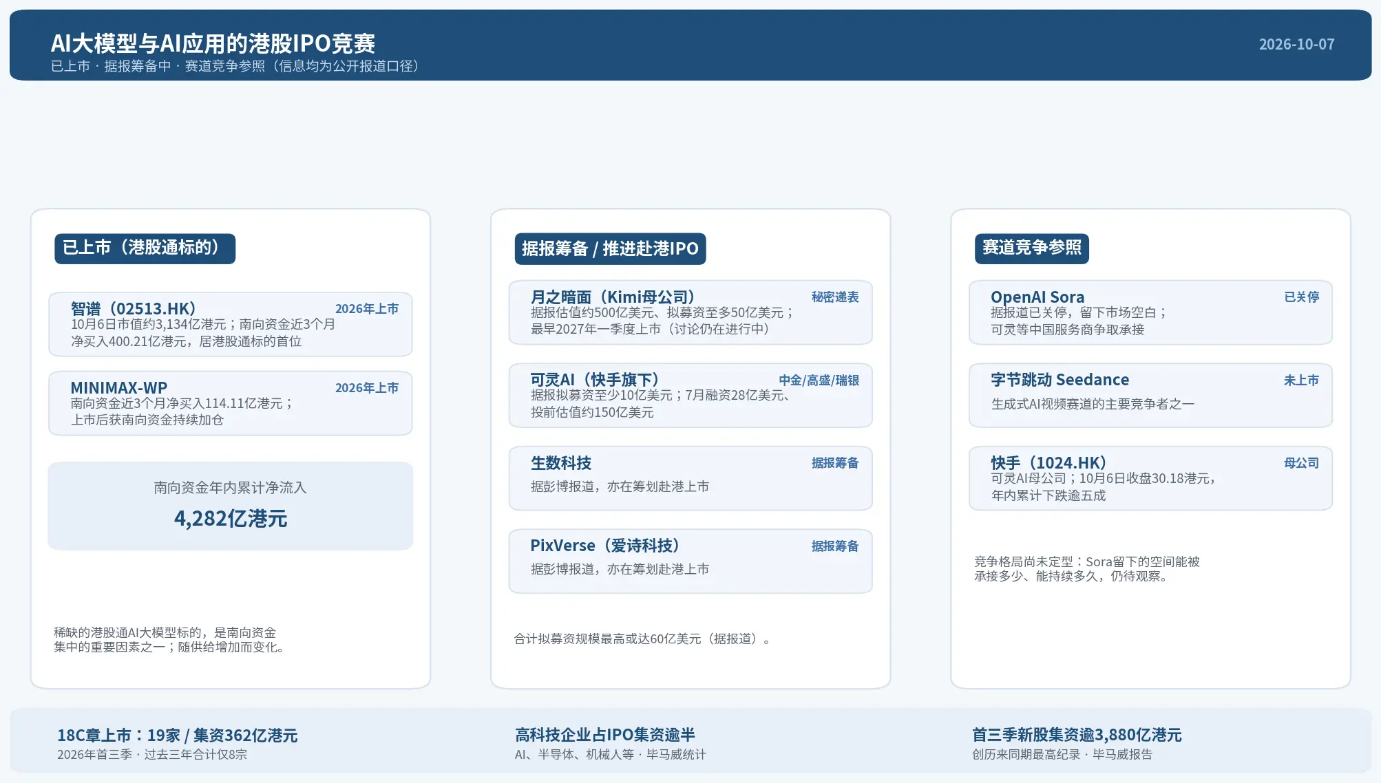 Kimi's parent company is reportedly preparing for an IPO in Hong Kong, with a valuation of about 50 billion USD! KeLing AI is also coming