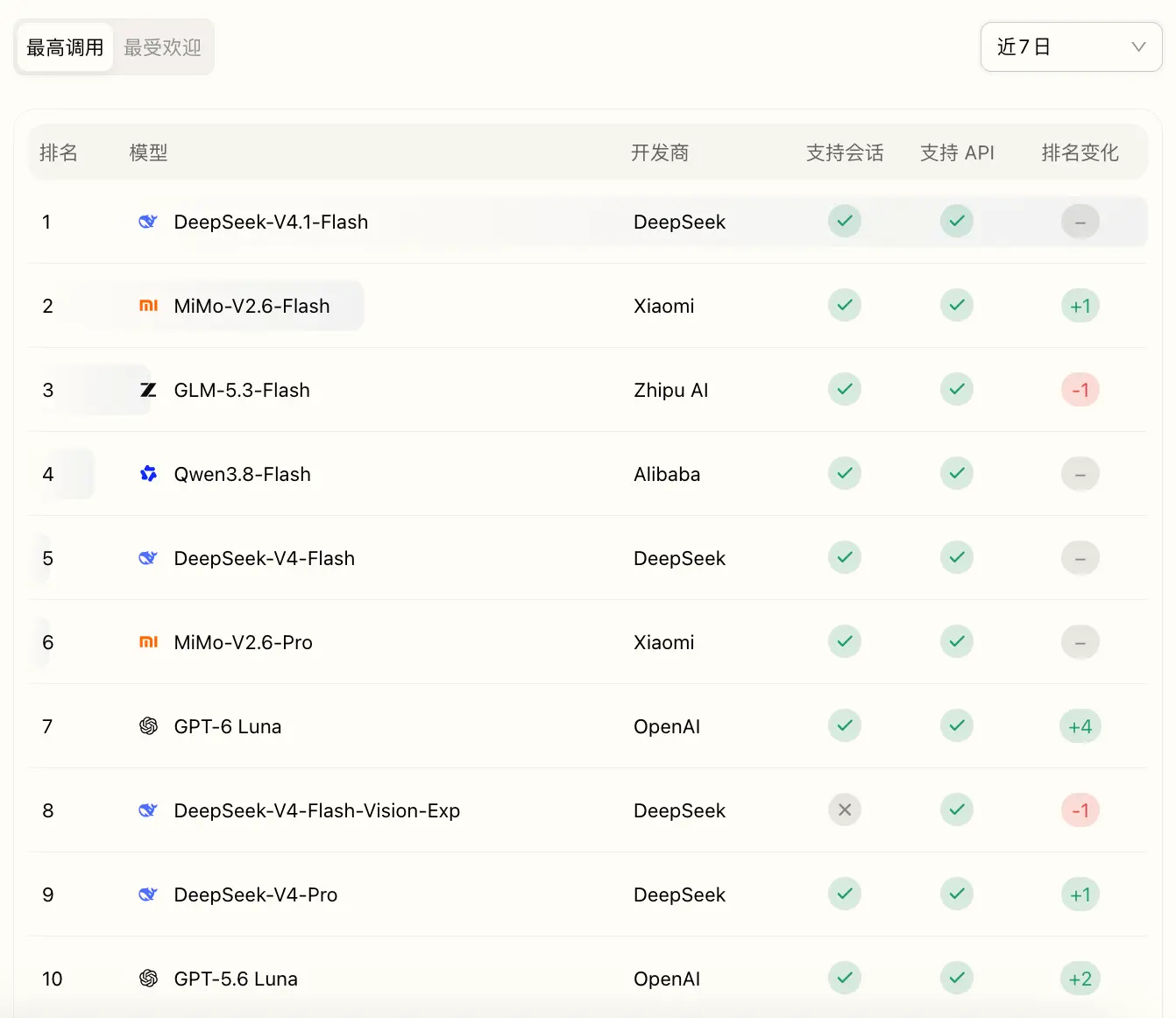 打造“AI 时代 AWS”:B.AI 重磅升级多模态矩阵与 Responses API,释放算力红利构筑普惠智能底座