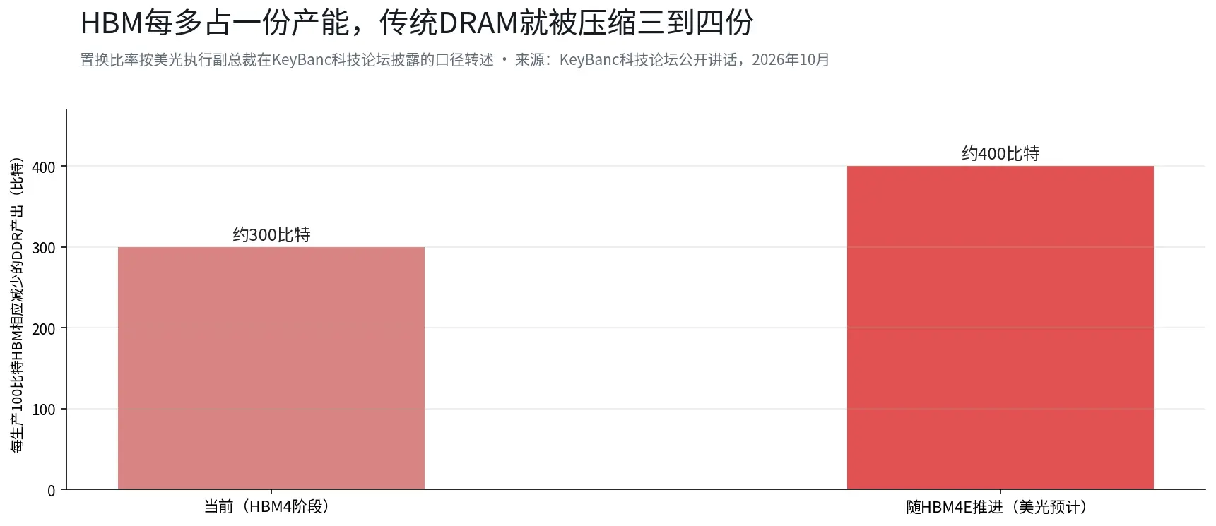 英伟达和微软已经动手了：4天238颗星的DeepSeek-Bot，烧出30倍的Token账单