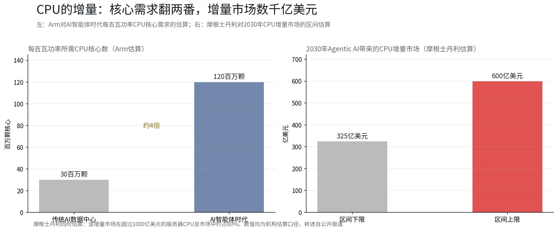 英伟达和微软已经动手了：4天238颗星的DeepSeek-Bot，烧出30倍的Token账单
