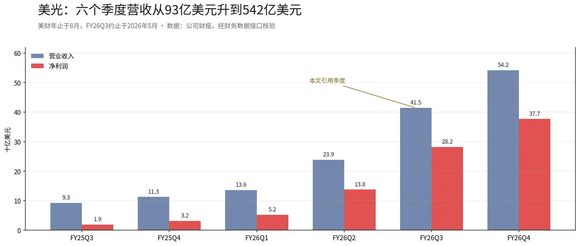英伟达和微软已经动手了：4天238颗星的DeepSeek-Bot，烧出30倍的Token账单