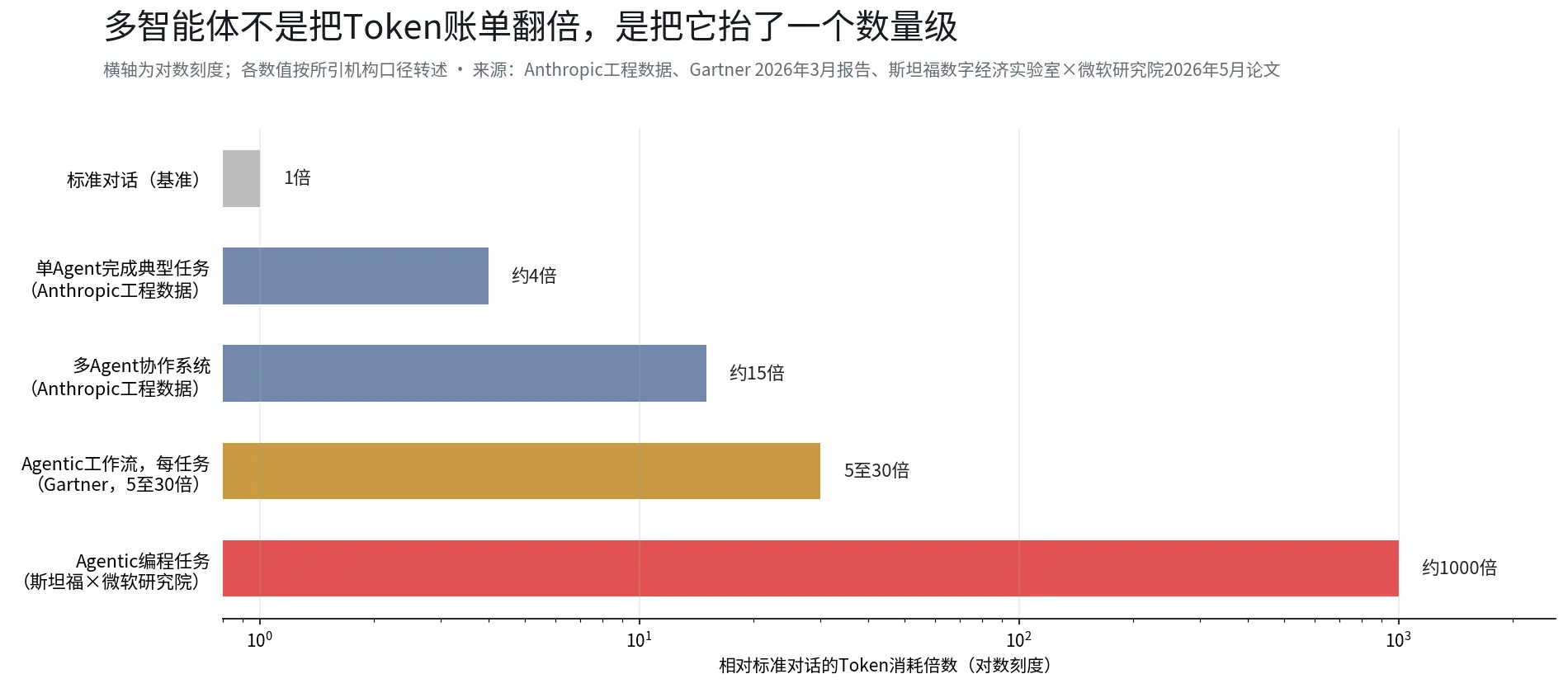 英伟达和微软已经动手了：4天238颗星的DeepSeek-Bot，烧出30倍的Token账单