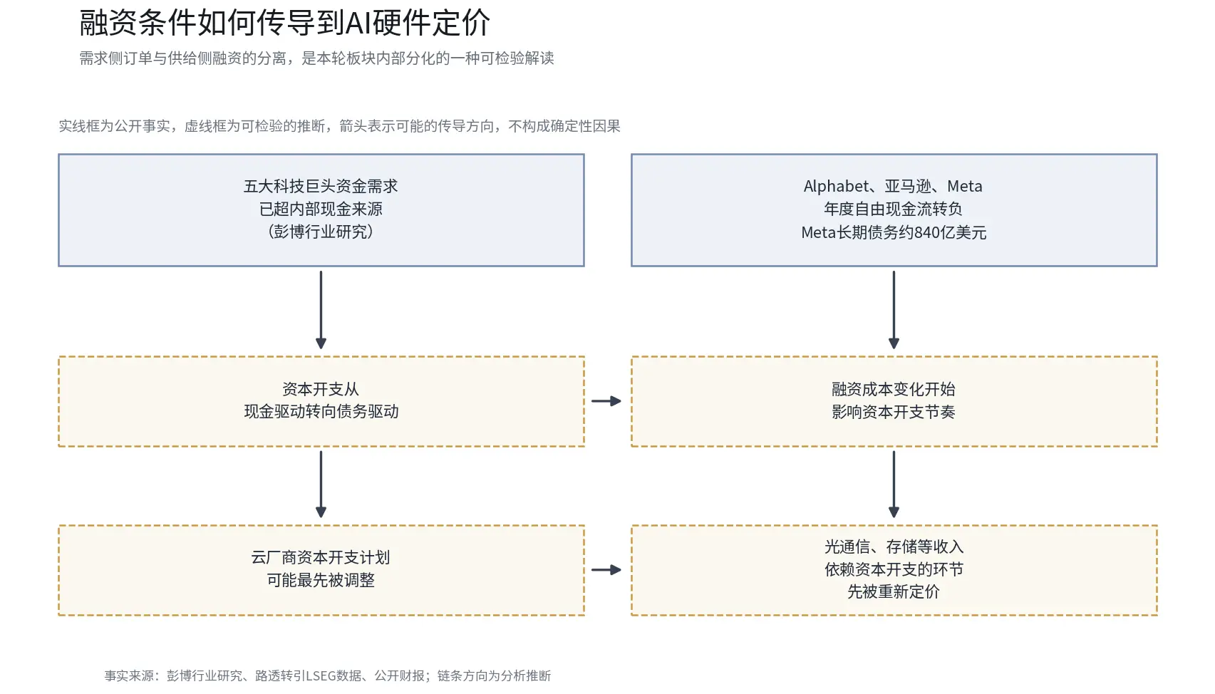 AI大跌，先跌的不是英伟达——光通信单日跌近10%，博通CEO直指资本瓶颈