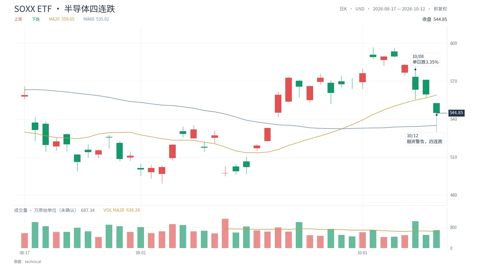 AI大跌，先跌的不是英伟达——光通信单日跌近10%，博通CEO直指资本瓶颈