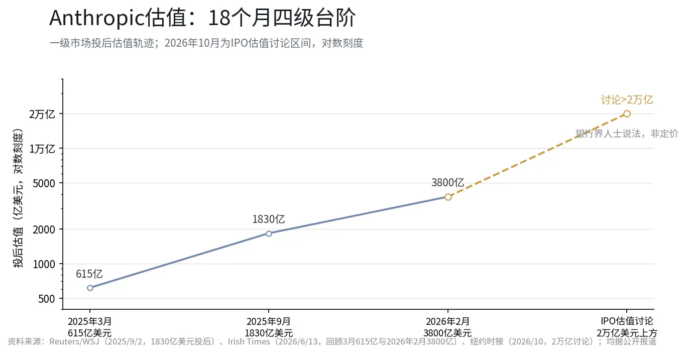 Anthropic的11月:季度收入168億美元,最早11月9日當週啟動發行
