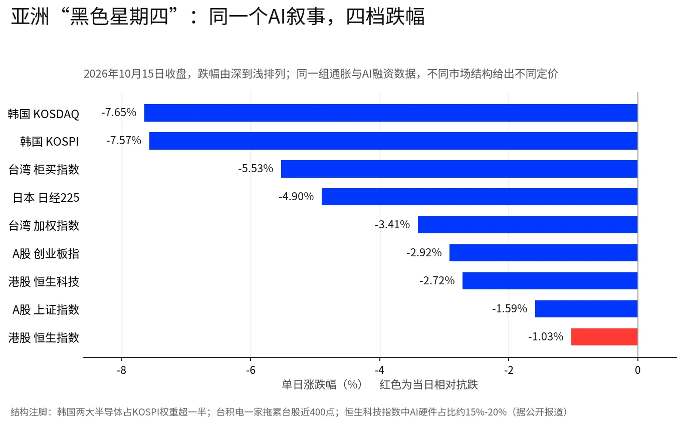 亚洲“黑色星期四”:同一个AI,四种定价,市场杀疯了