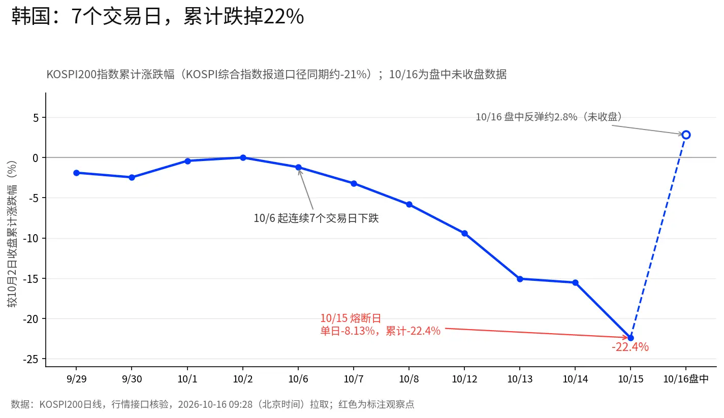 亚洲“黑色星期四”:同一个AI,四种定价,市场杀疯了