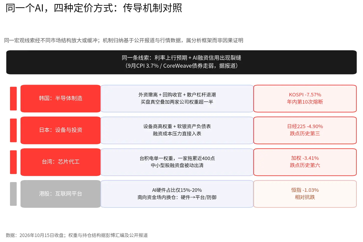 亚洲“黑色星期四”:同一个AI,四种定价,市场杀疯了