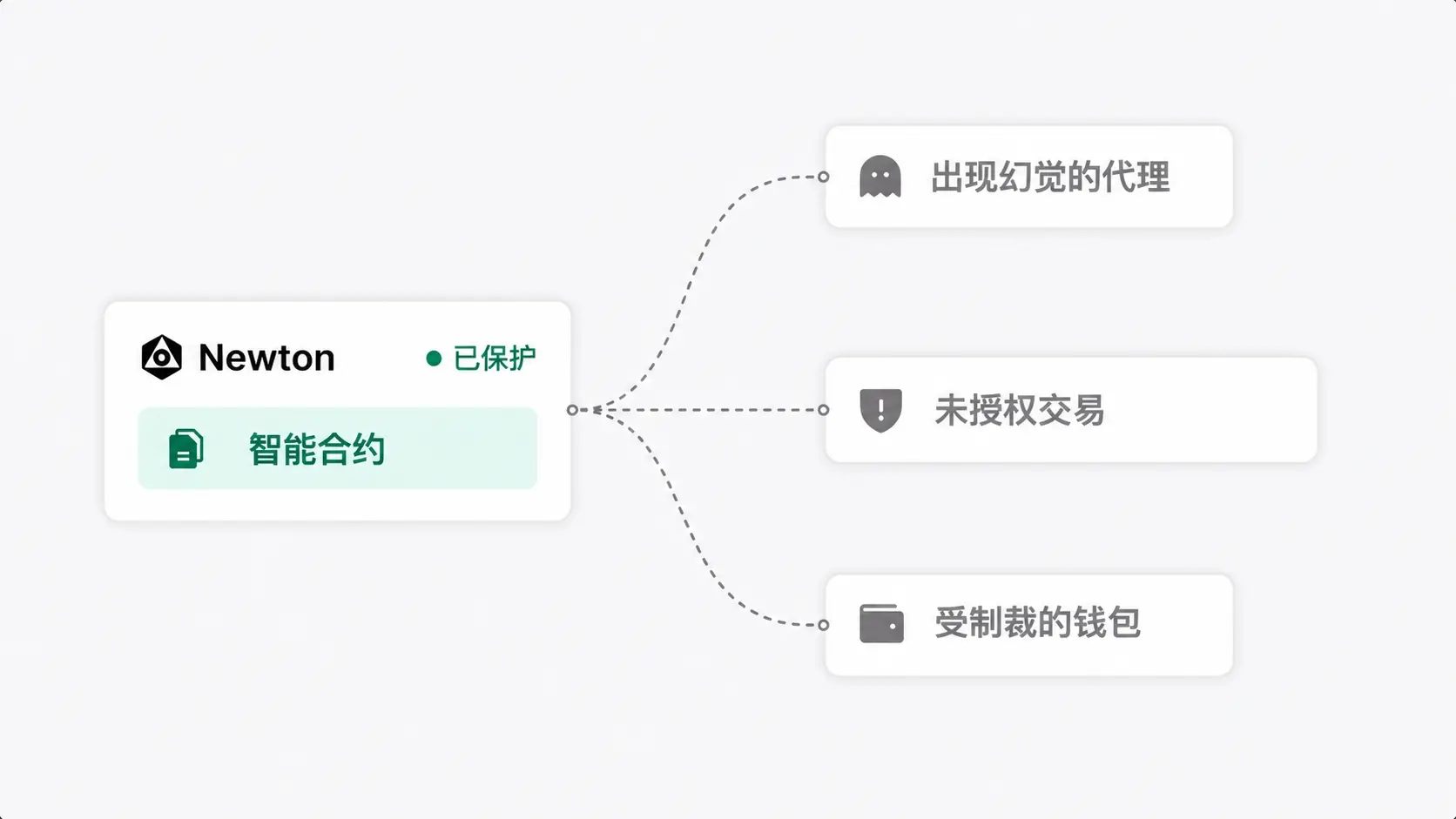 波場 TRON 行業週報:滯脹或致 BTC 再測 $8 萬支撐,詳解構建鏈抽象 Web3 體驗基礎設施 Newton