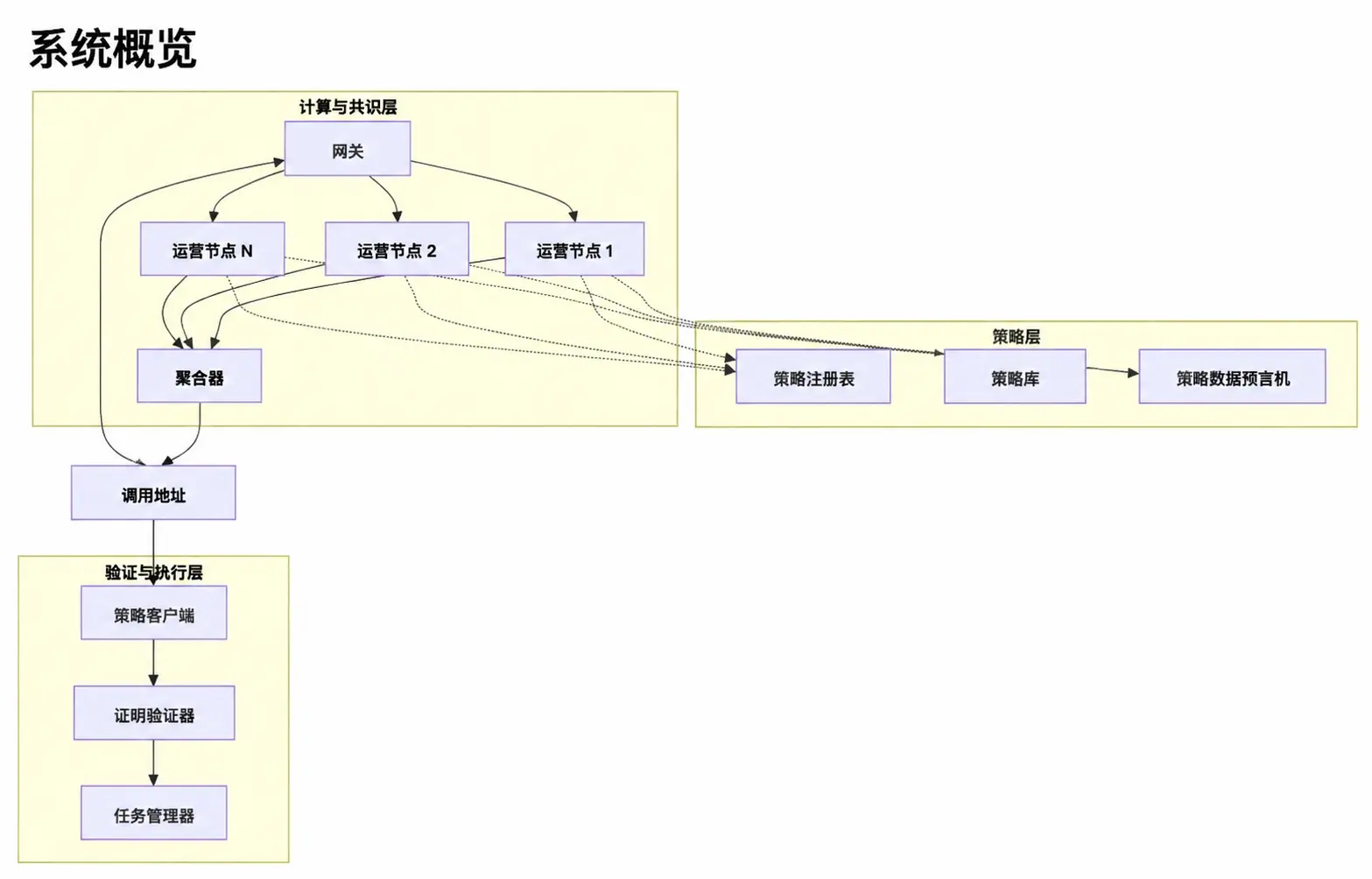 波場 TRON 行業週報:滯脹或致 BTC 再測 $8 萬支撐,詳解構建鏈抽象 Web3 體驗基礎設施 Newton