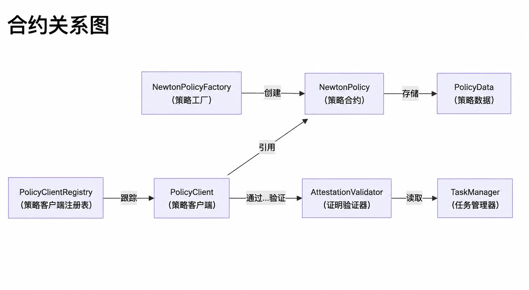 波場 TRON 行業週報:滯脹或致 BTC 再測 $8 萬支撐,詳解構建鏈抽象 Web3 體驗基礎設施 Newton