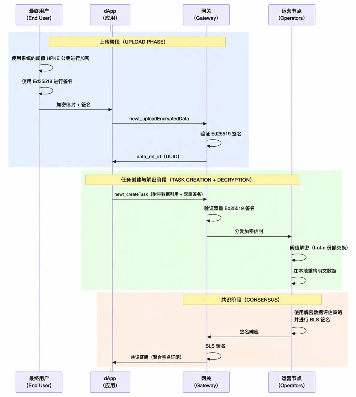波場 TRON 行業週報:滯脹或致 BTC 再測 $8 萬支撐,詳解構建鏈抽象 Web3 體驗基礎設施 Newton