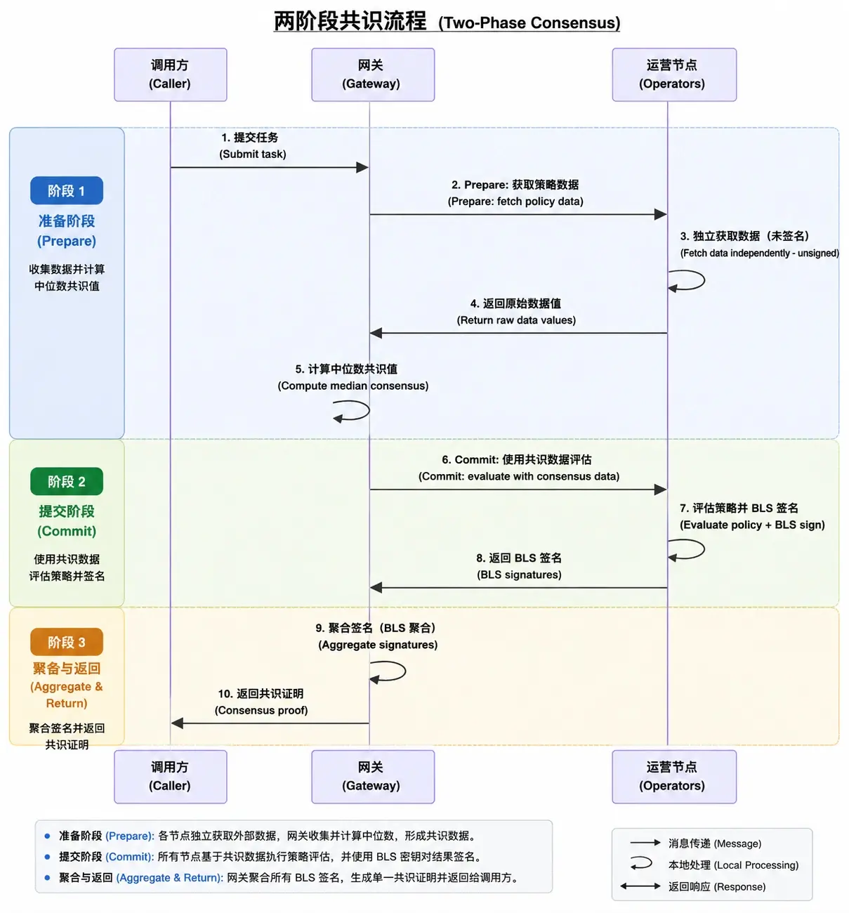 波場 TRON 行業週報:滯脹或致 BTC 再測 $8 萬支撐,詳解構建鏈抽象 Web3 體驗基礎設施 Newton
