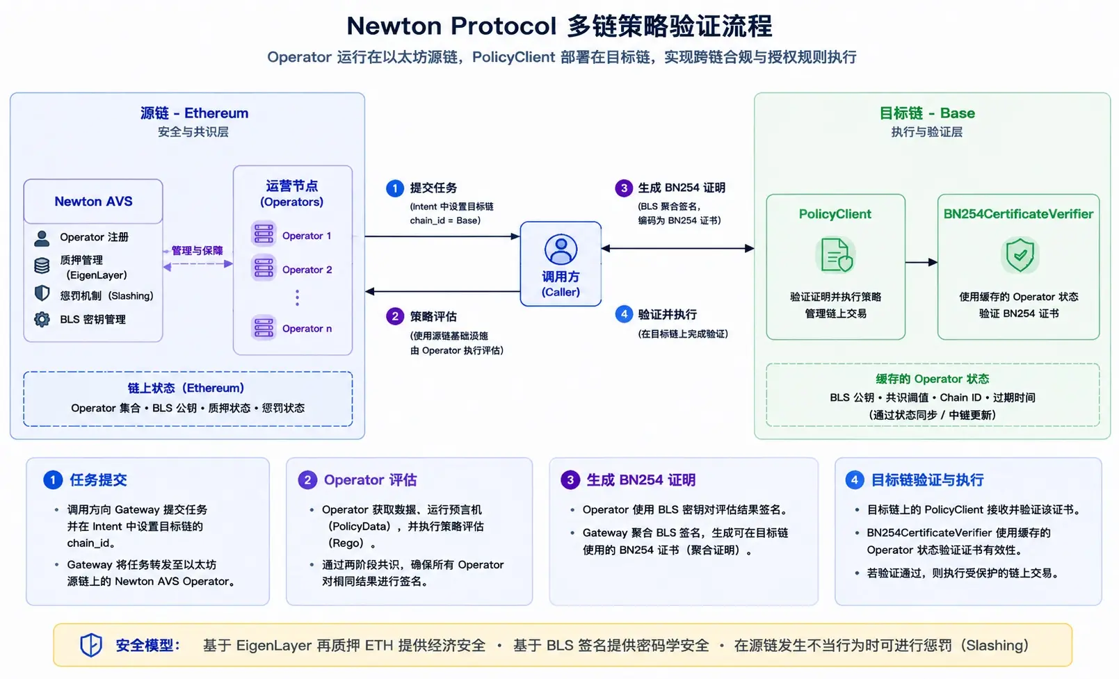 波場 TRON 行業週報:滯脹或致 BTC 再測 $8 萬支撐,詳解構建鏈抽象 Web3 體驗基礎設施 Newton