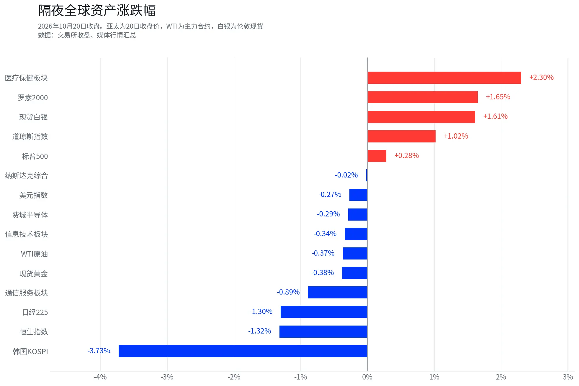 Dow hits new highs, Korean stocks V-shaped reversal: Has the AI market changed?