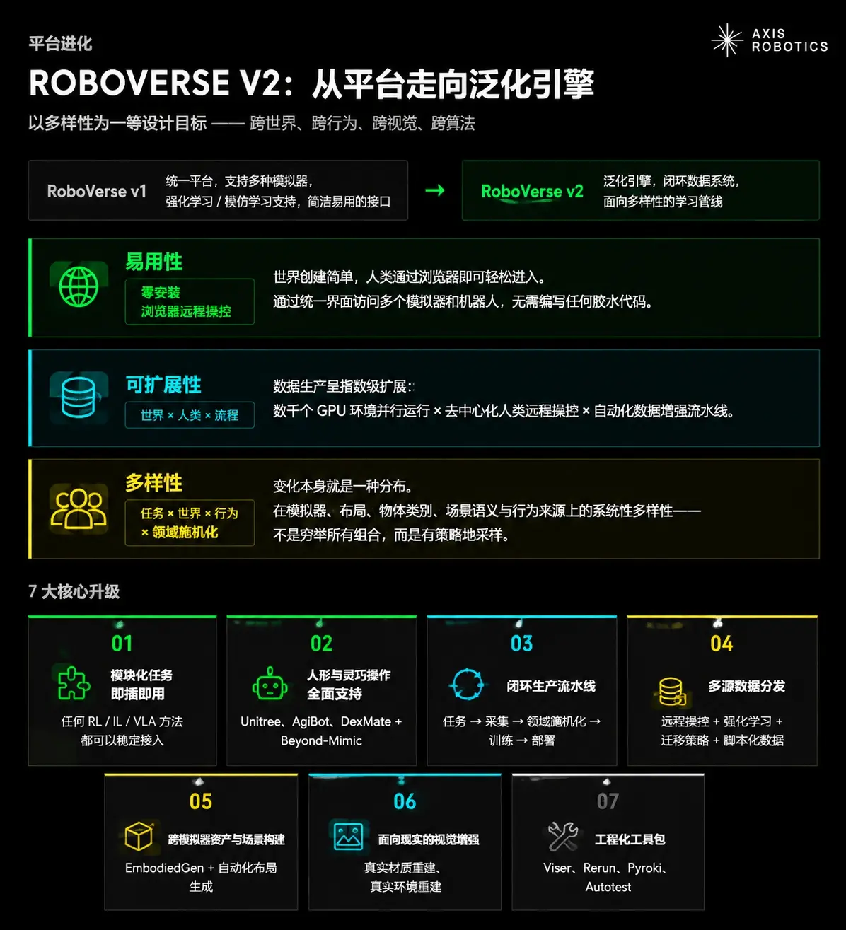 波场TRON 行业周报:科技股走弱 BTC 失守 $80000,详解 AI 驱动的机器人执行基建 Axis Robotics