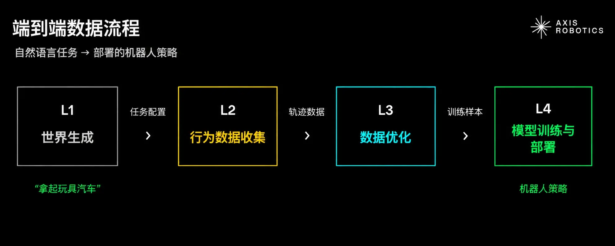 波场TRON 行业周报:科技股走弱 BTC 失守 $80000,详解 AI 驱动的机器人执行基建 Axis Robotics
