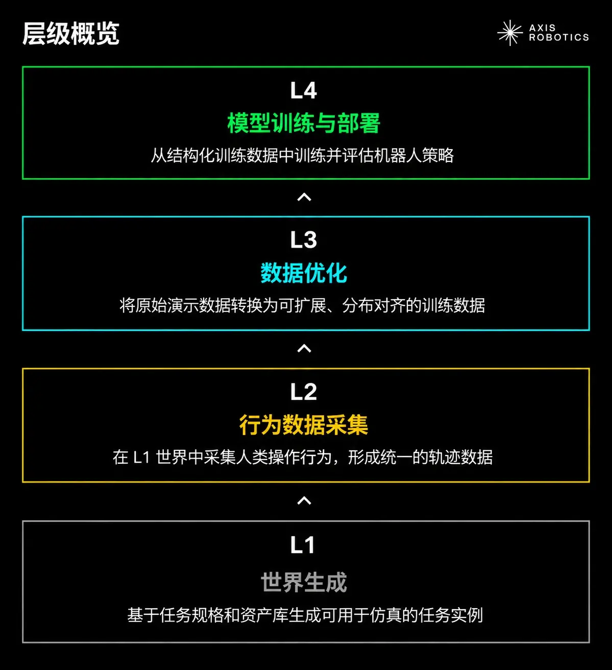 波场TRON 行业周报:科技股走弱 BTC 失守 $80000,详解 AI 驱动的机器人执行基建 Axis Robotics