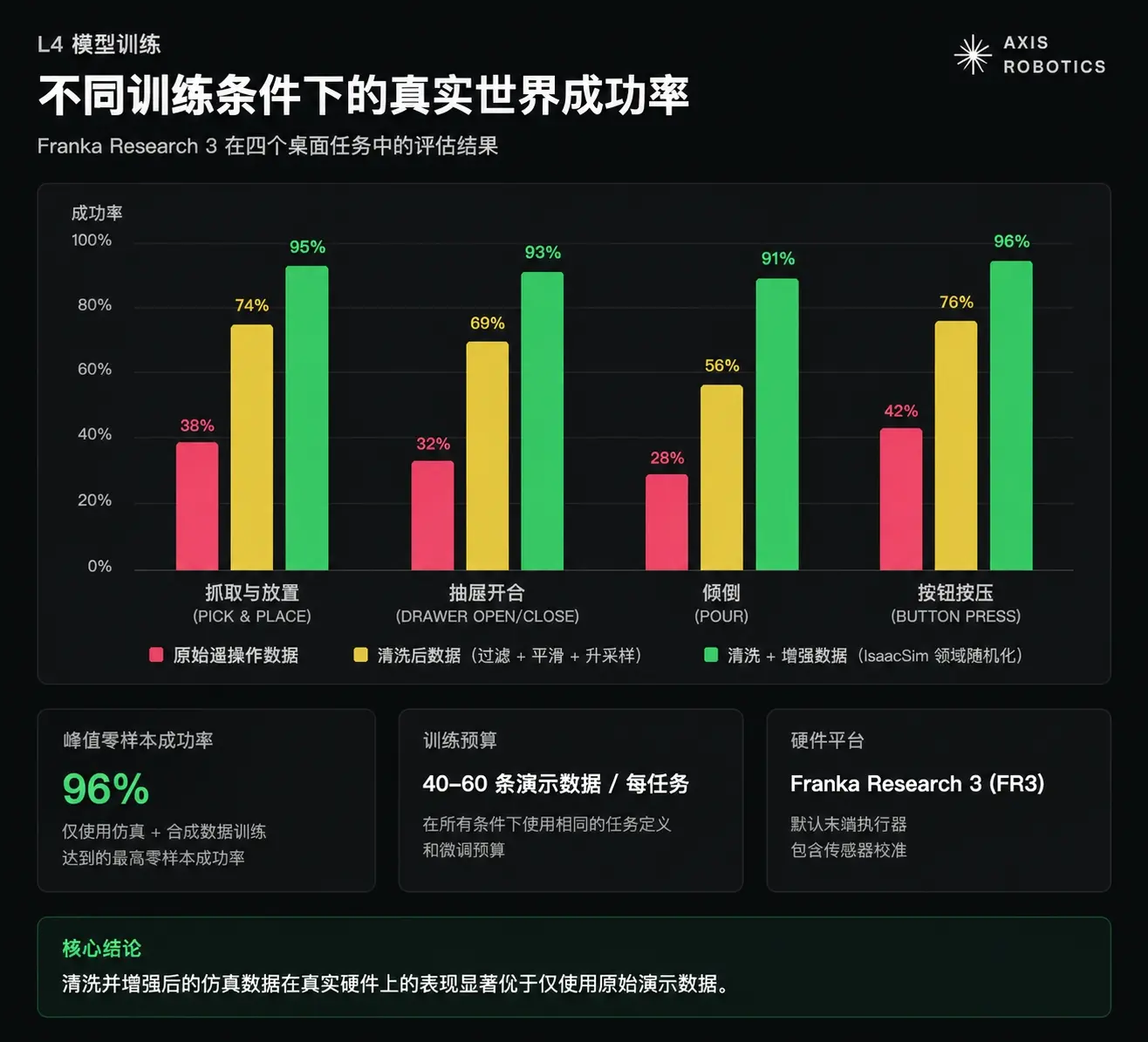 波场TRON 行业周报:科技股走弱 BTC 失守 $80000,详解 AI 驱动的机器人执行基建 Axis Robotics