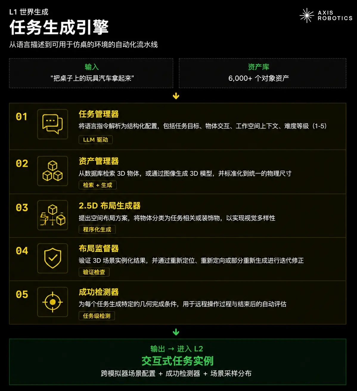 波场TRON 行业周报:科技股走弱 BTC 失守 $80000,详解 AI 驱动的机器人执行基建 Axis Robotics