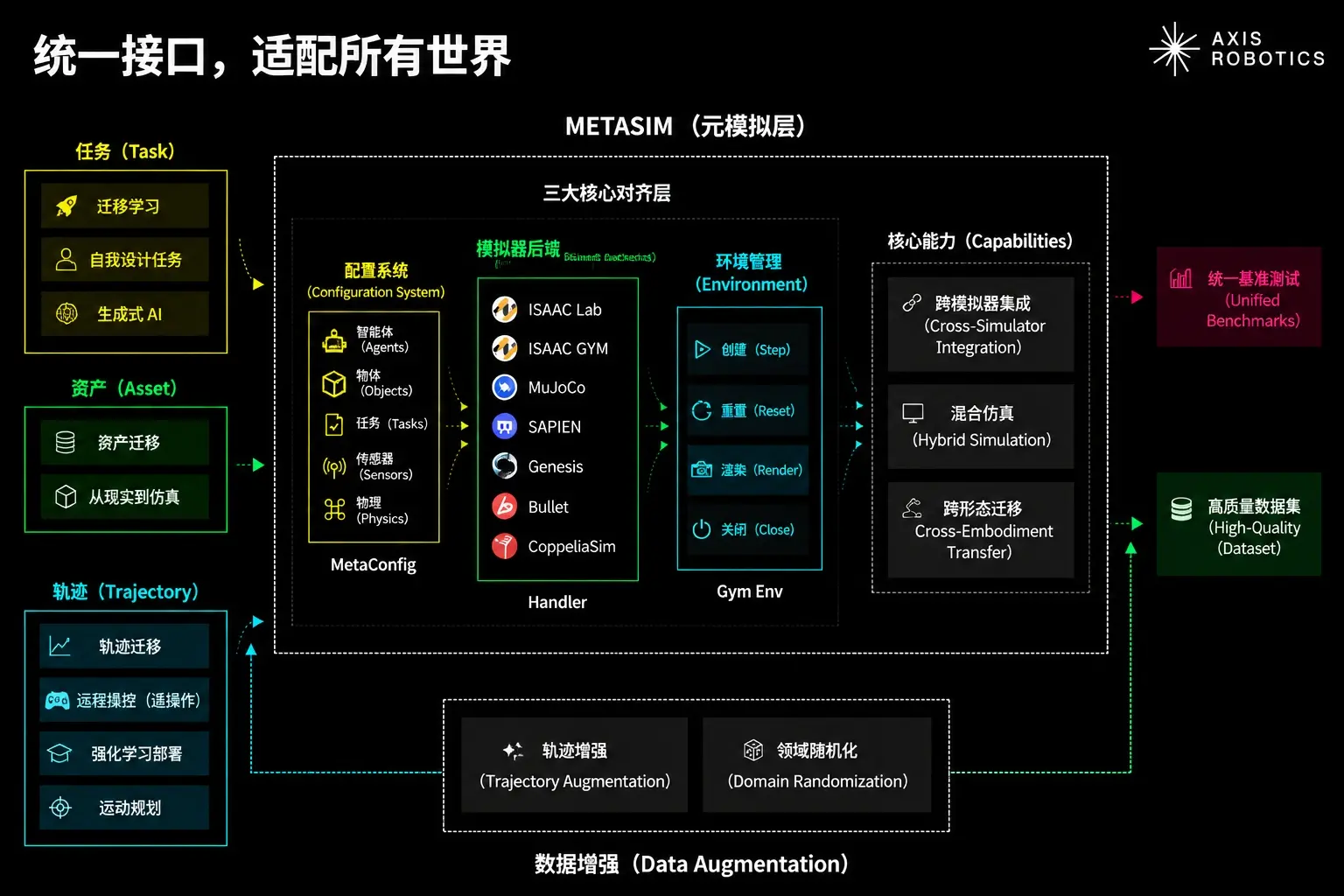 波场TRON 行业周报:科技股走弱 BTC 失守 $80000,详解 AI 驱动的机器人执行基建 Axis Robotics