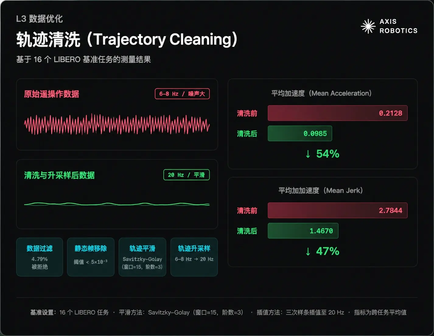 波场TRON 行业周报:科技股走弱 BTC 失守 $80000,详解 AI 驱动的机器人执行基建 Axis Robotics