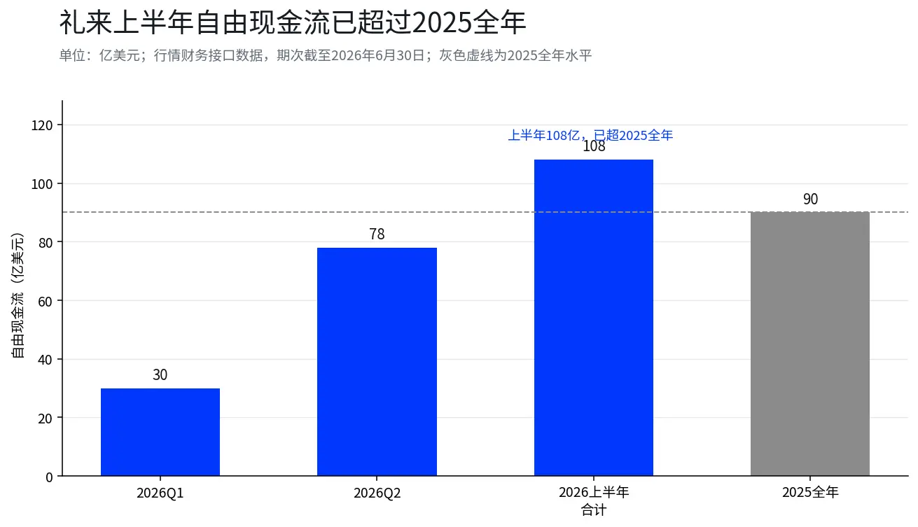 AI巨头烧钱，能源巨头印钞：财报超级周，碎钞机对决印钞机