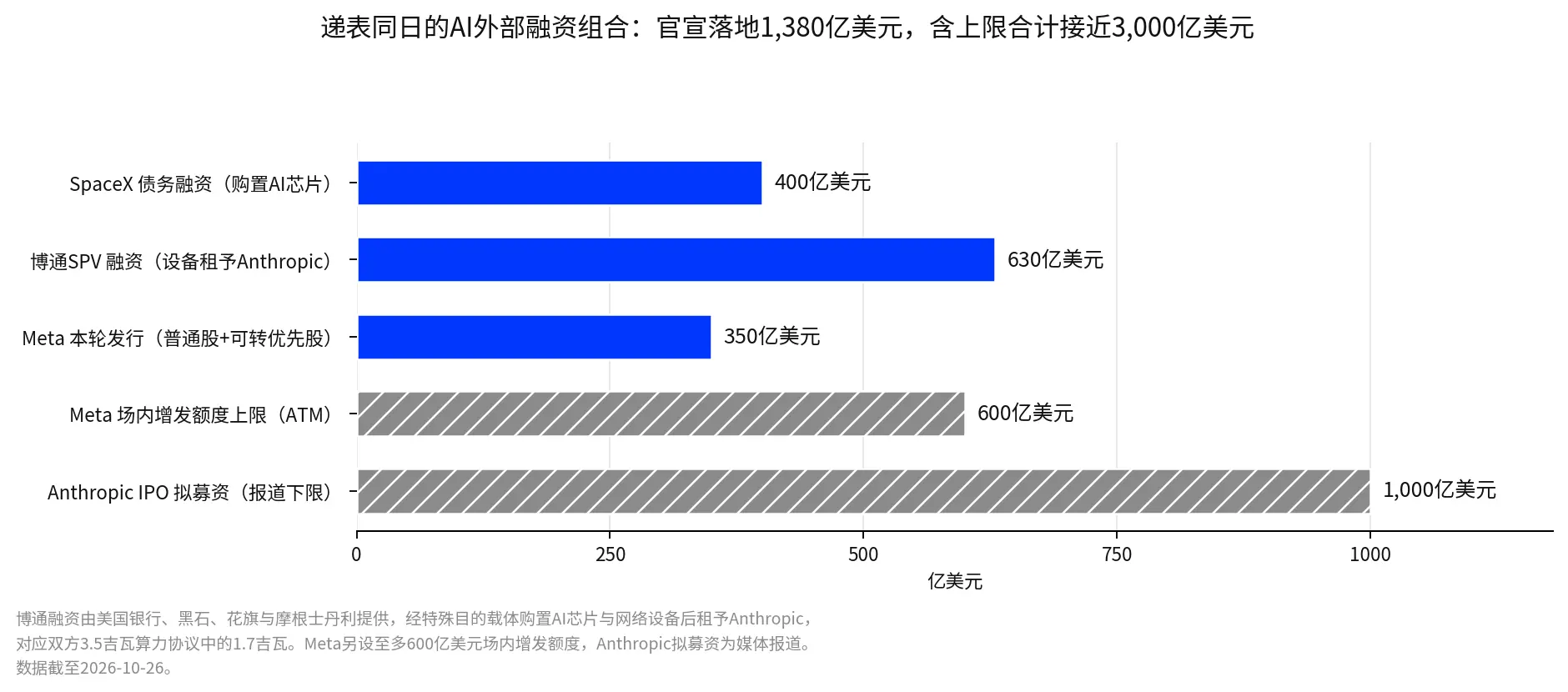 Anthropic遞表引爆AI行情:IPO熱潮能否經得起現金流考驗?