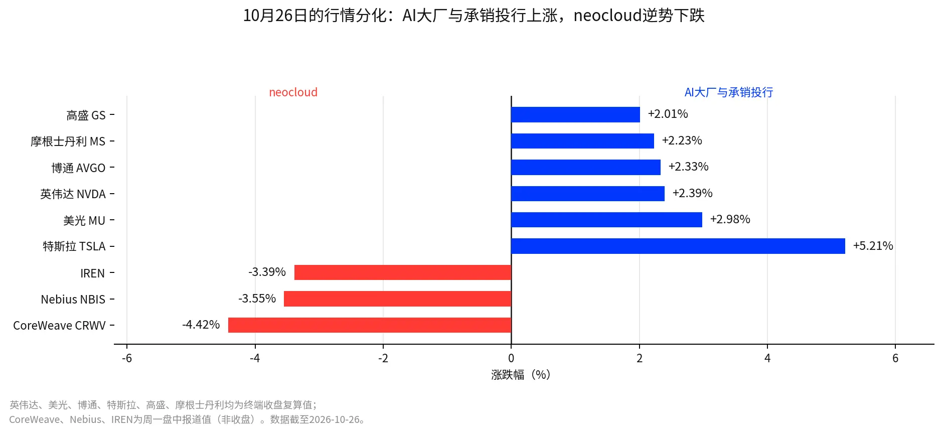 Anthropic遞表引爆AI行情:IPO熱潮能否經得起現金流考驗?