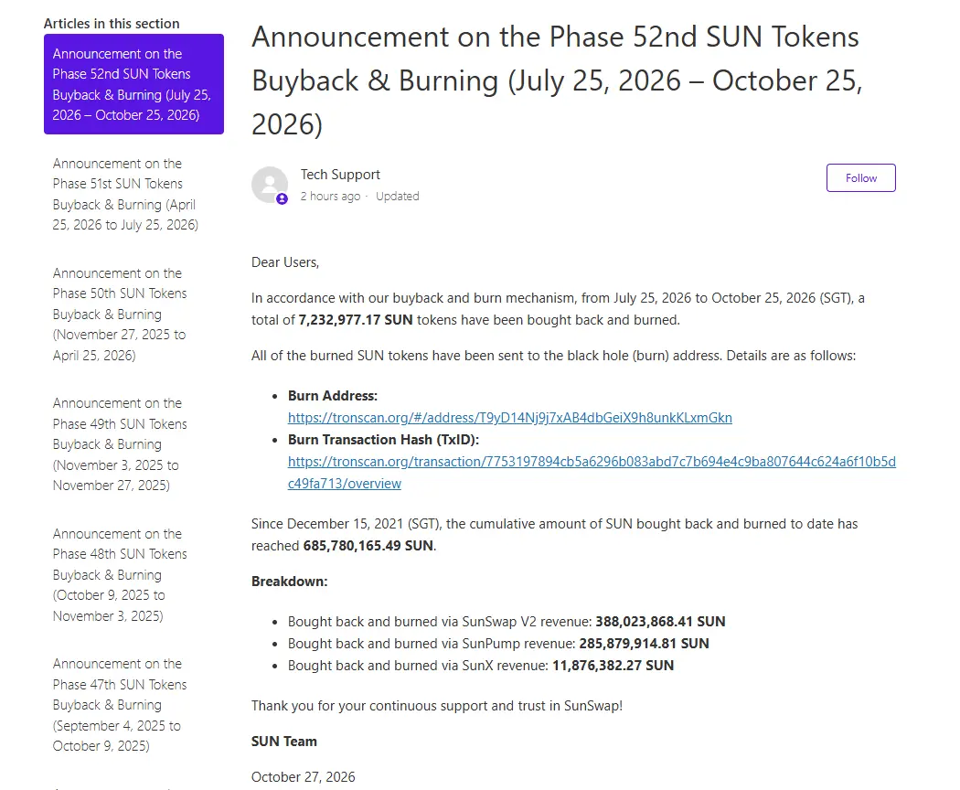 SUN.io已连续完成52期回购销毁：累计销毁SUN超6.85亿枚，SunSwap生态集成全速推进 