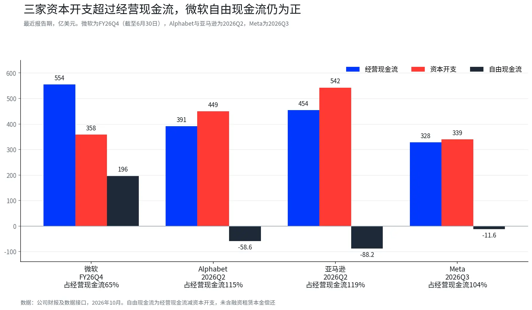 微软、Alphabet与亚马逊财报前瞻：三条AI变现路径，谁更接近回报兑现？