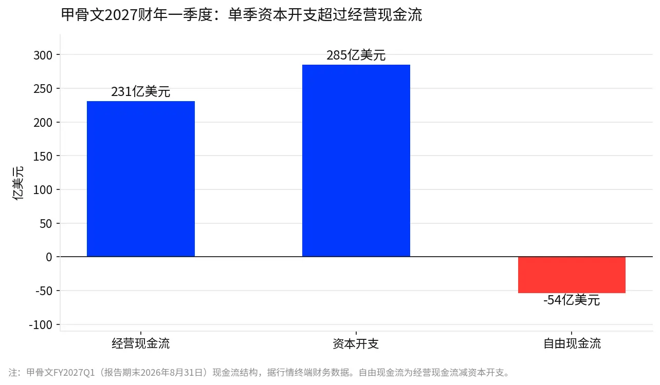 AI算力股集體反彈:Anthropic預計的8070億美元長約與博通630億美元融資,市場在重新定價什麼?