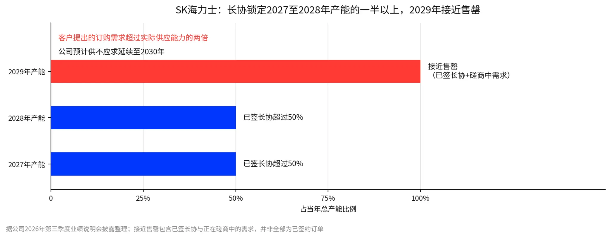 マイクロソフトが急騰し、グーグルが急落、ストレージが全体的に上昇:AI取引が始まり、資金はいつ戻ってくるのか?