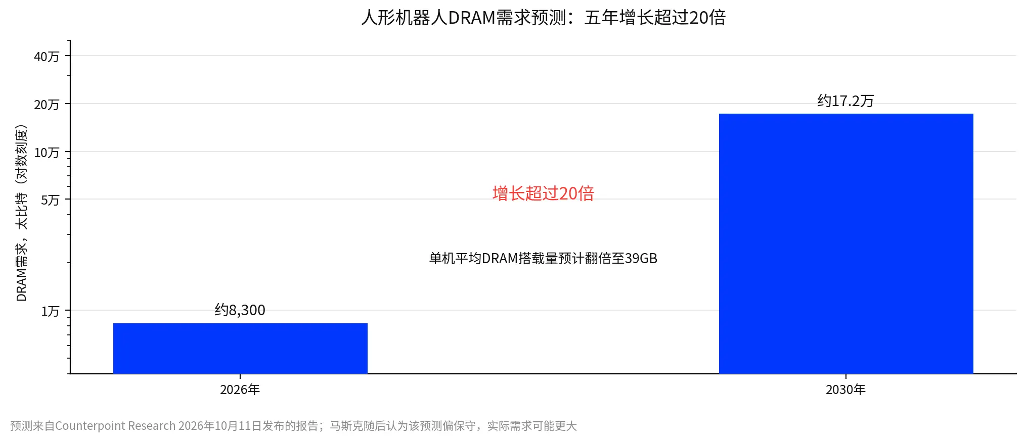 マイクロソフトが急騰し、グーグルが急落、ストレージが全体的に上昇:AI取引が始まり、資金はいつ戻ってくるのか?