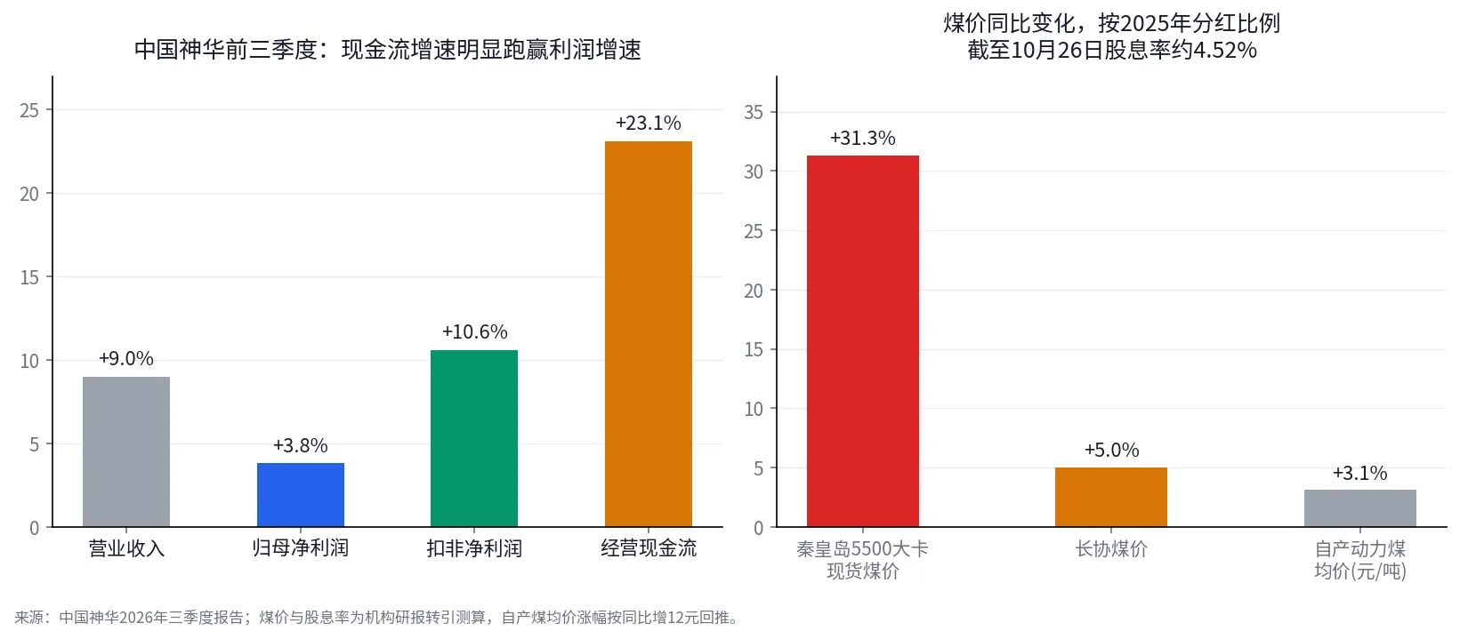 同様に利益が大幅に増加し、HSBCは下落し、恒瑞は上昇した:香港株式市場の決算シーズンは何を報酬としているのか?