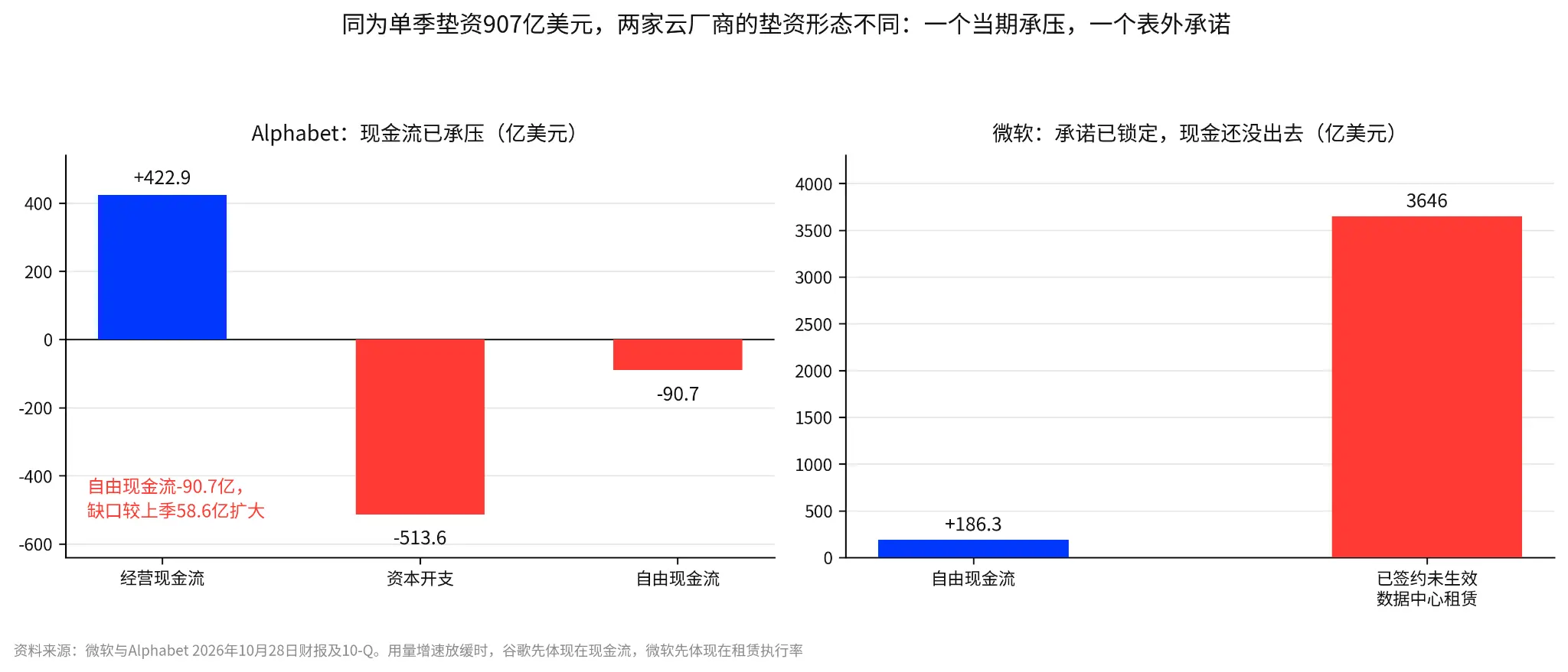 Anthropicが上場して三日間で誰が25%上昇し、誰がわずか2%上昇したのか？上場はどのように産業チェーンを引き上げるのか