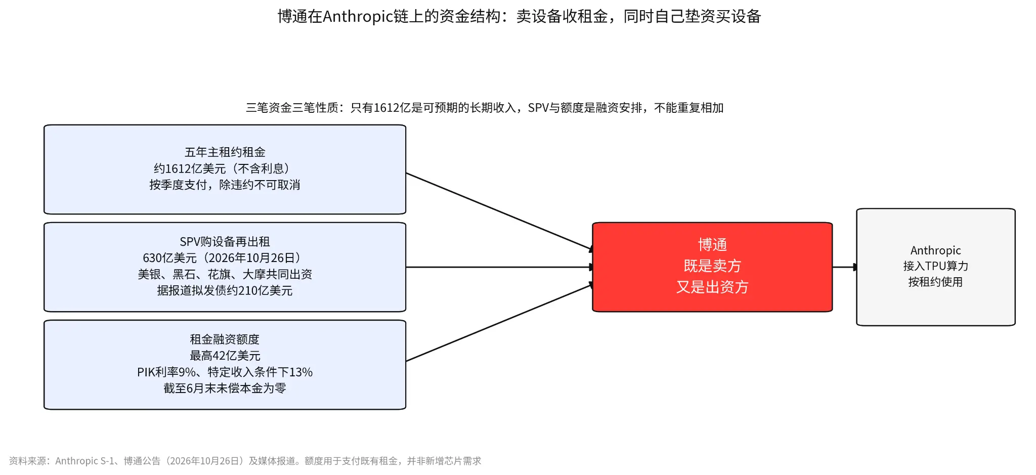 Anthropicが上場して三日間で誰が25%上昇し、誰がわずか2%上昇したのか？上場はどのように産業チェーンを引き上げるのか