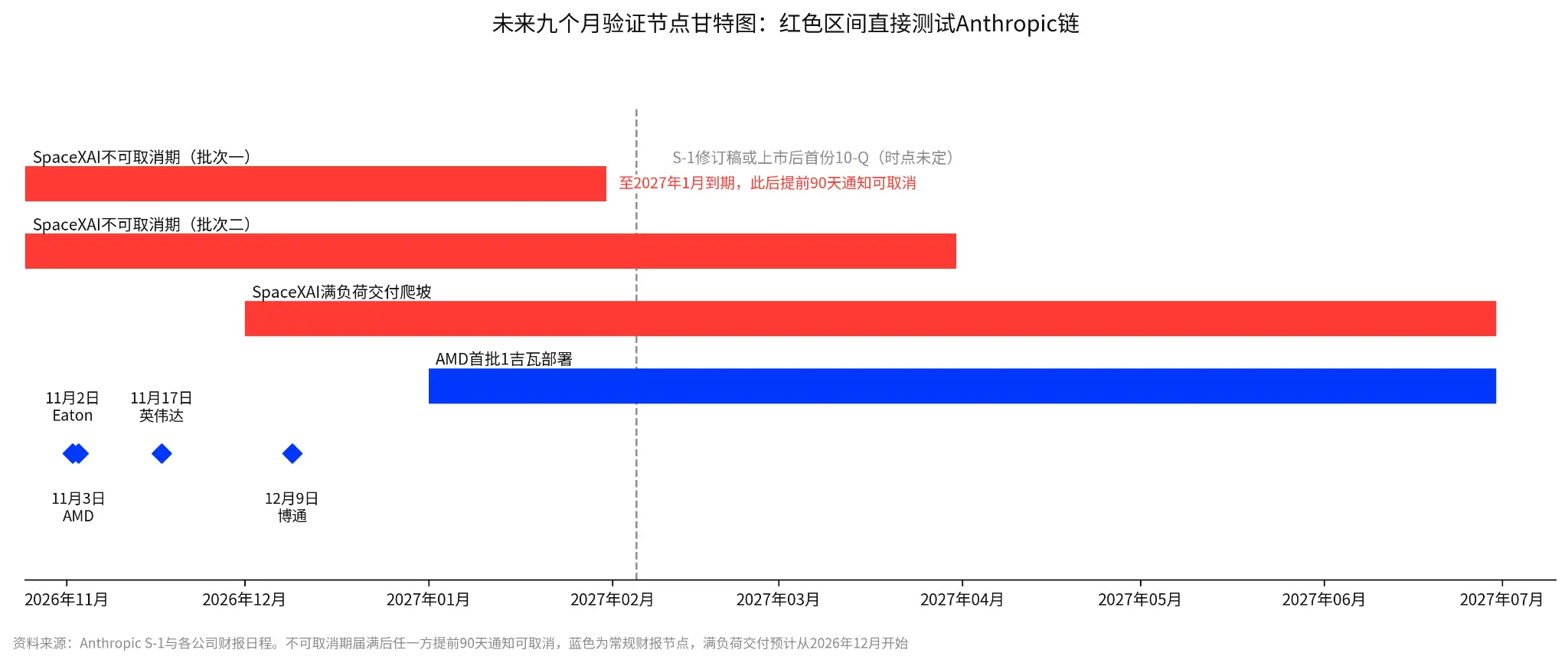 Anthropicが上場して三日間で誰が25%上昇し、誰がわずか2%上昇したのか？上場はどのように産業チェーンを引き上げるのか
