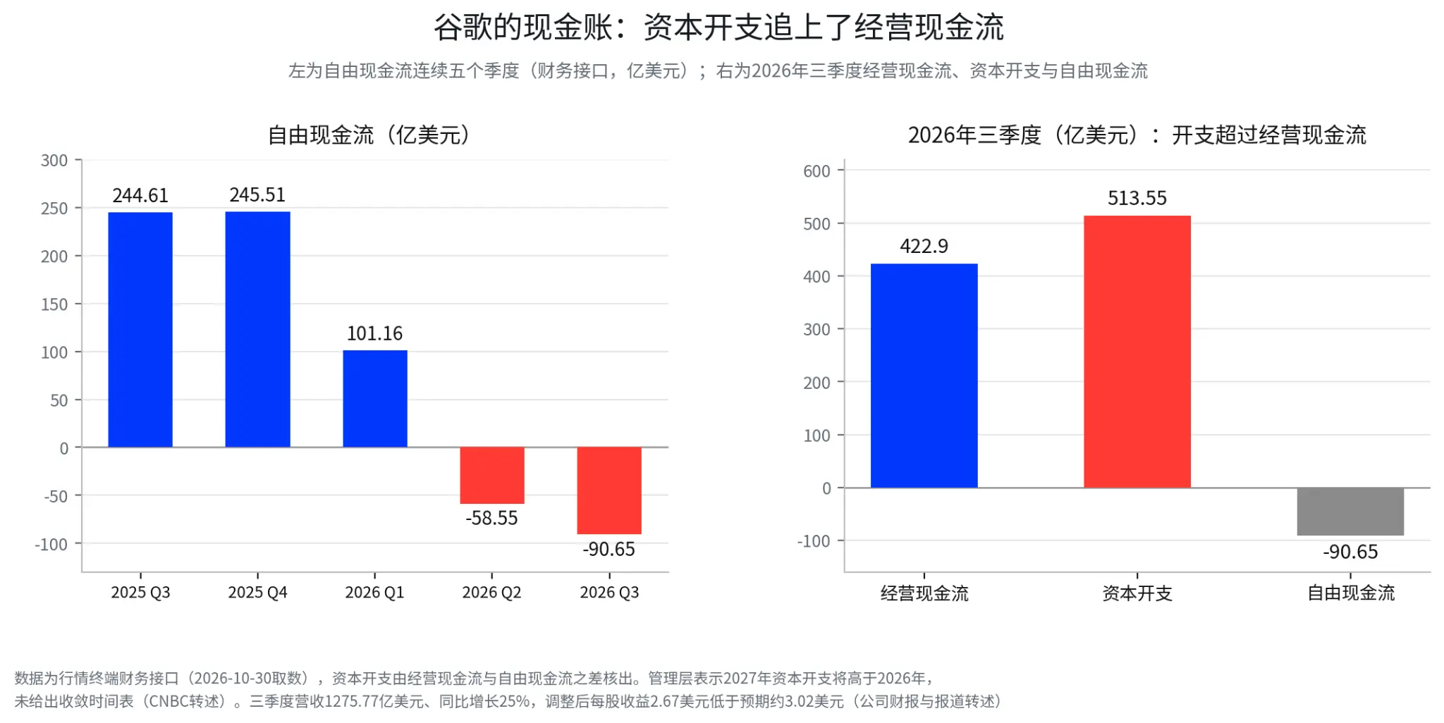 グーグルは12.64%暴落し、リリーは歴史的な新高値を記録した。市場はAIのキャッシュ計算を始めた。